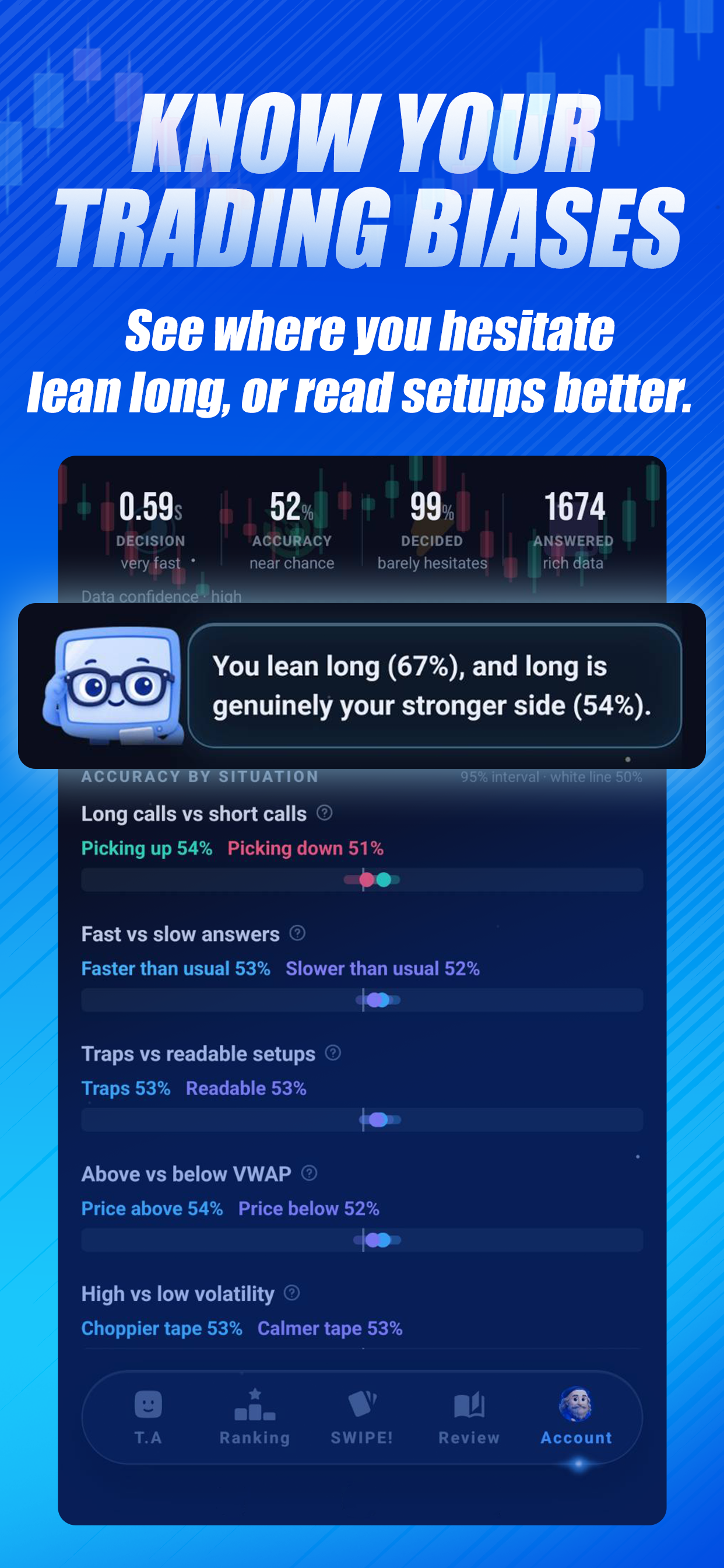 SwipeTA－Day Trading Practice screenshot 4