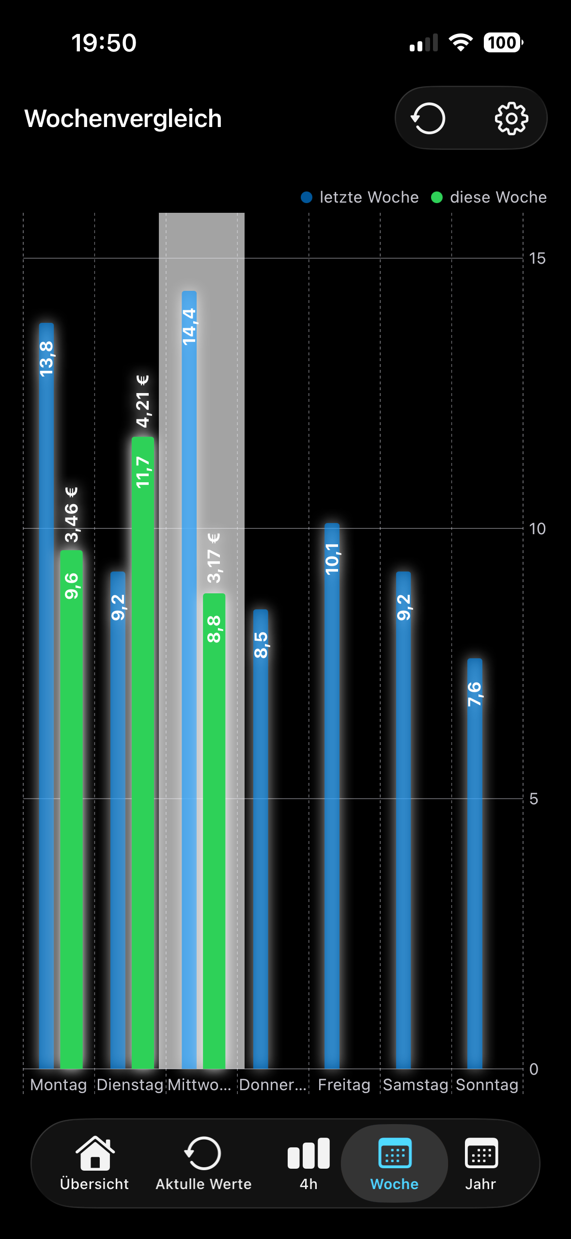 Stromzaehler screenshot 6