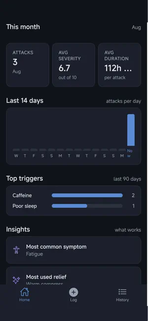 Migraine Diary: Log Headache screenshot 2