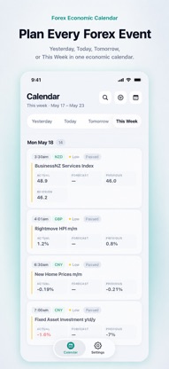 Forex: Economic Calendar screenshot 5