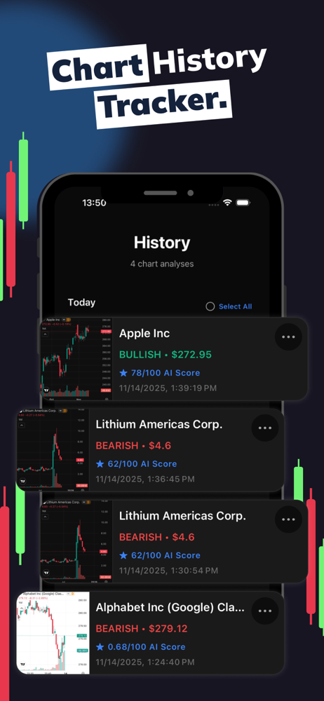 Profit AI trading: Signals bot screenshot 4