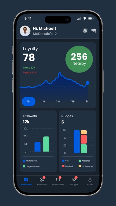 Screenshot #3 pour Dine Savvy - Business