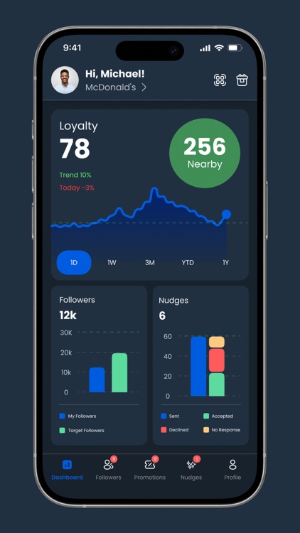 Dine Savvy - Business