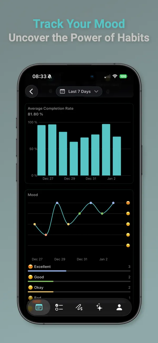 #5. Habit Tracker - Habtik (iOS) By: Vanhux UG