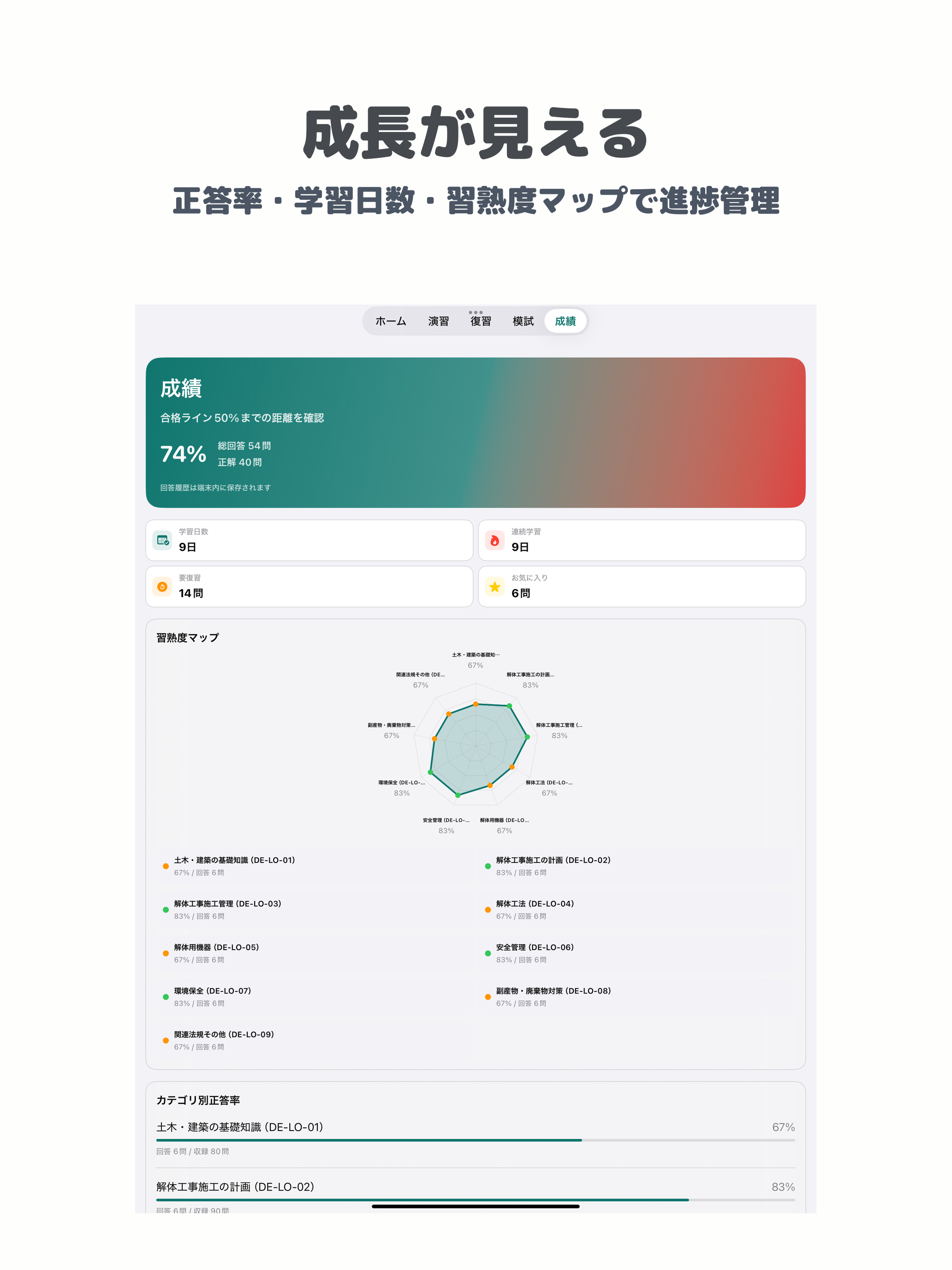 解体工事施工技士 | 2026年対策問題 screenshot 10