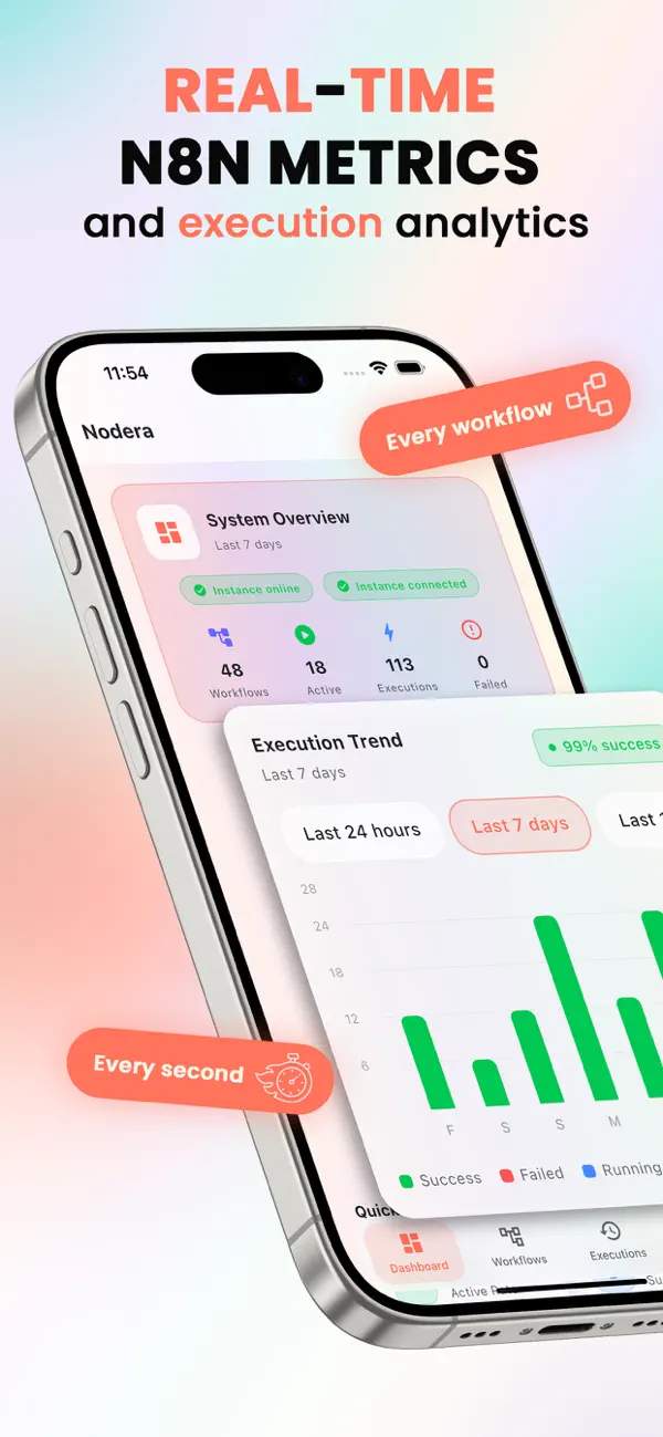 #1. Nodera (iOS) Podle: Tobias Siedersleben