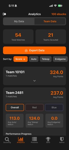 ElectronScout Screenshot 6 of 9