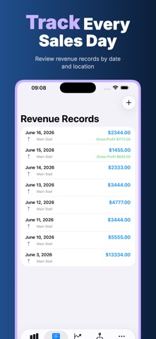 MarketVendor: Sales & Profit iPhone screenshot