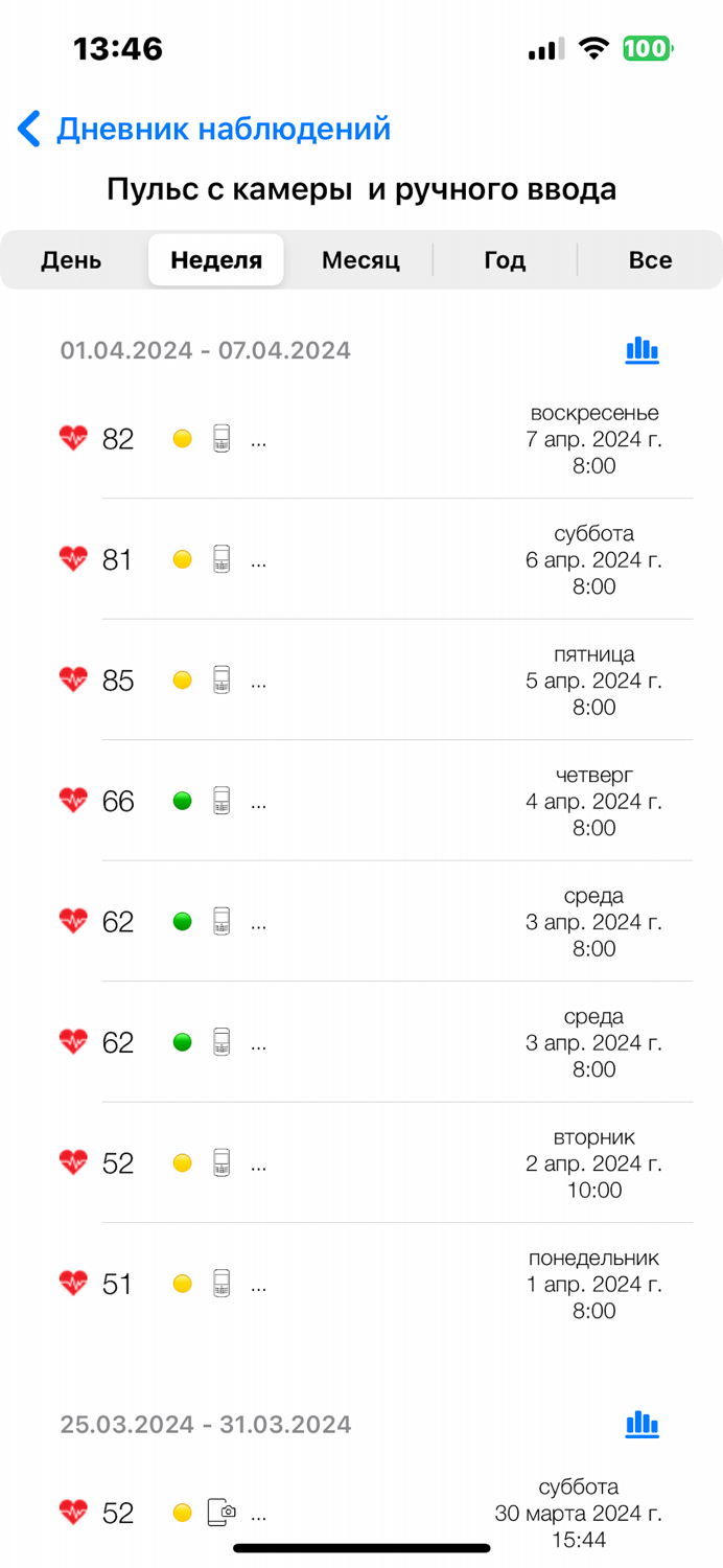 Пульс и давление