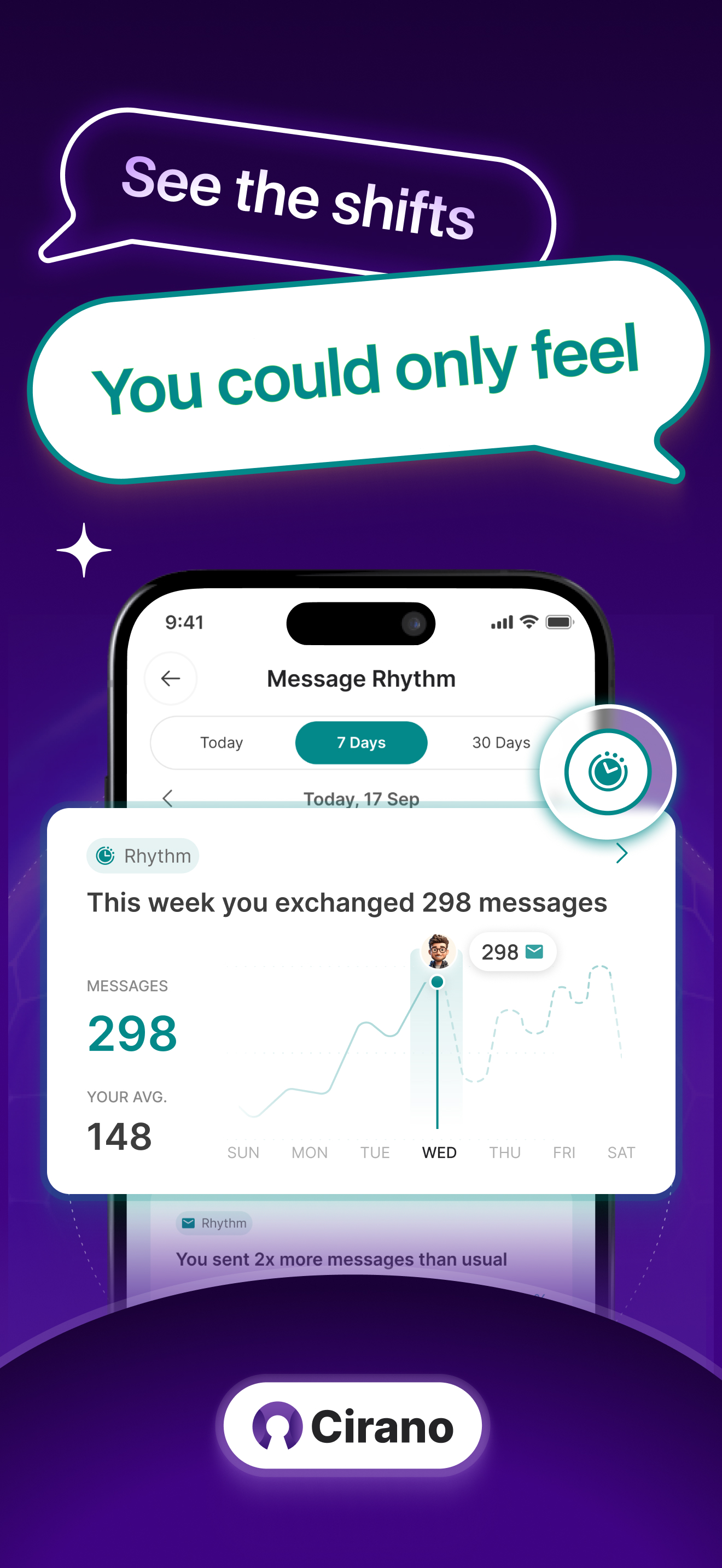 Cirano: Stats for WhatsApp