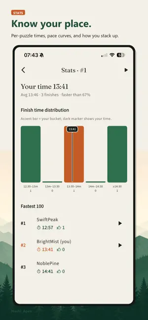 Hashi: Apex screenshot 2