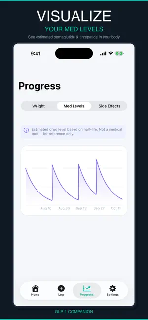 GLP-1 Companion: Tracker screenshot 2