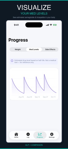 GLP-1 Companion: Tracker Screenshot 2 of 4