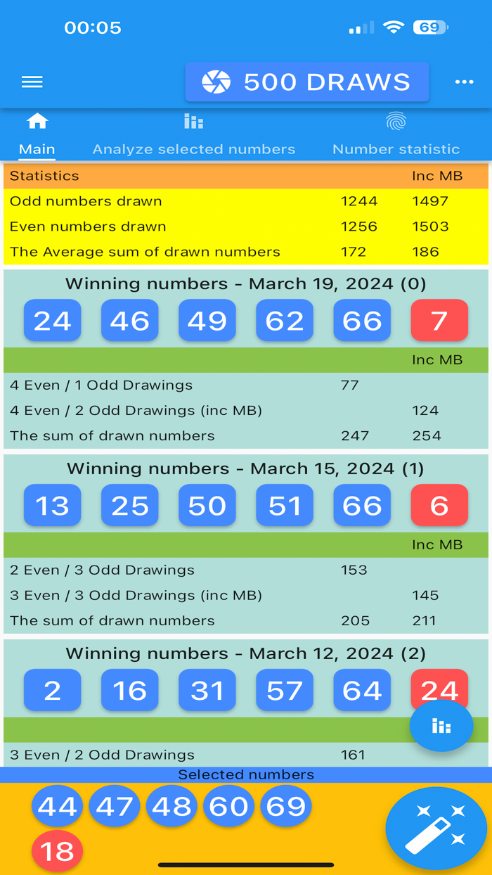 MegaMillions results analytics