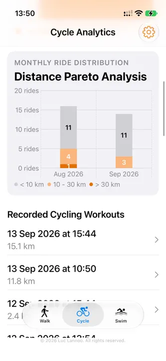 Workout Metrics screenshot 4