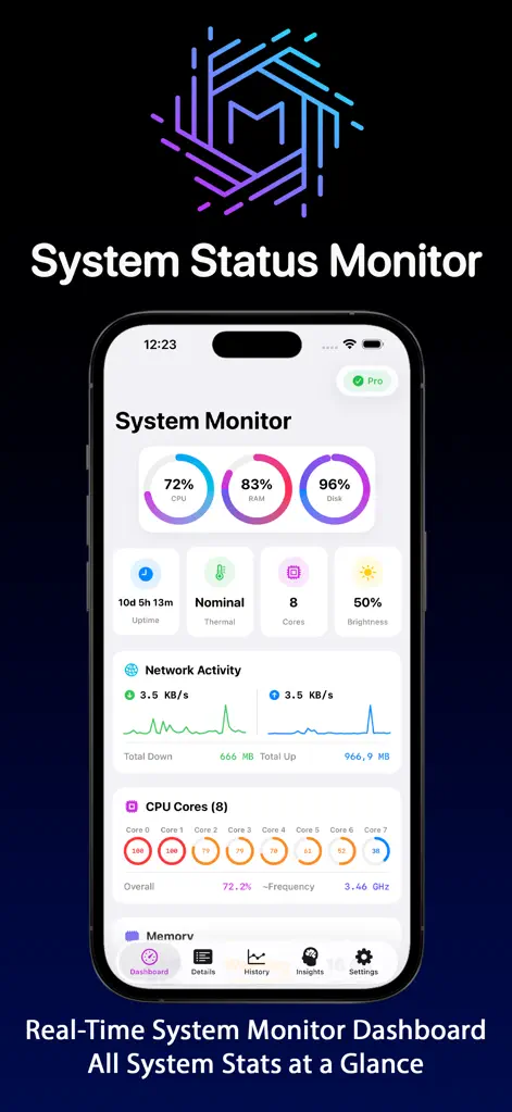 System Status Monitor: CPU RAM - Utilities App | MWM
