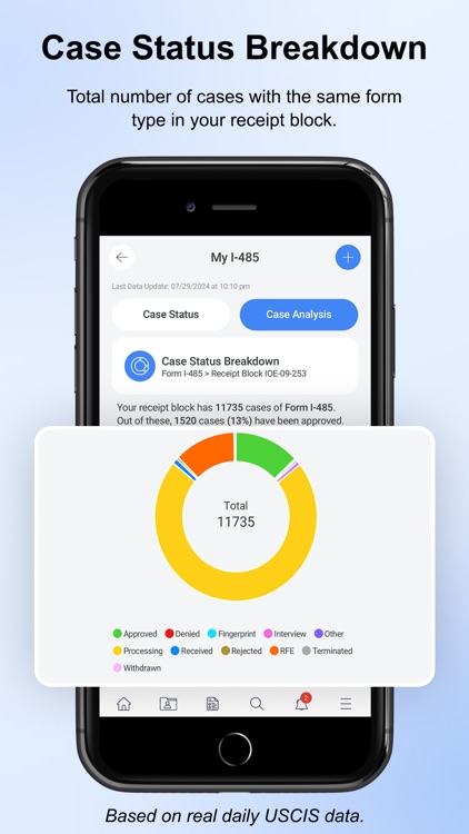 Your USCIS Case Tracker Pro