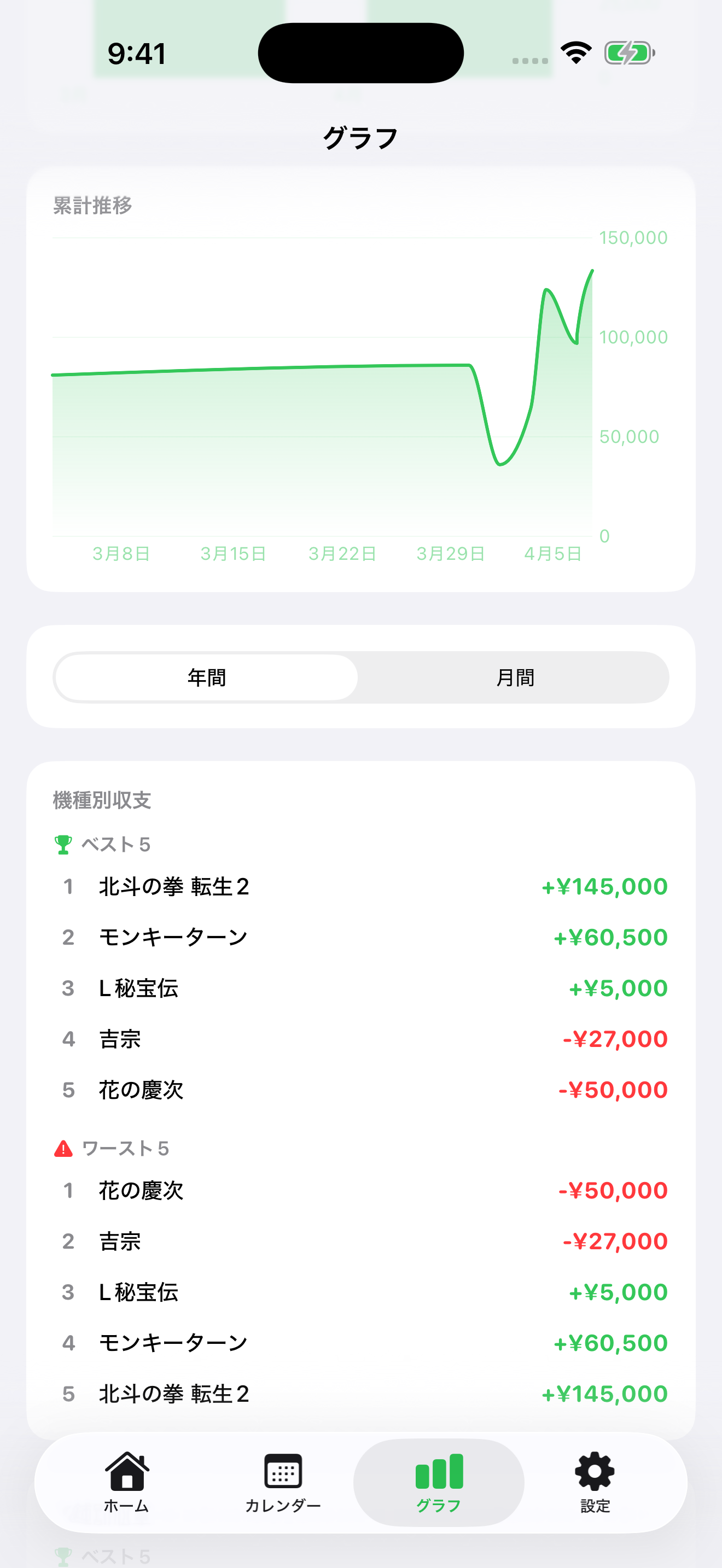 パチ収支管理 - ヤルヲでも簡単に使える