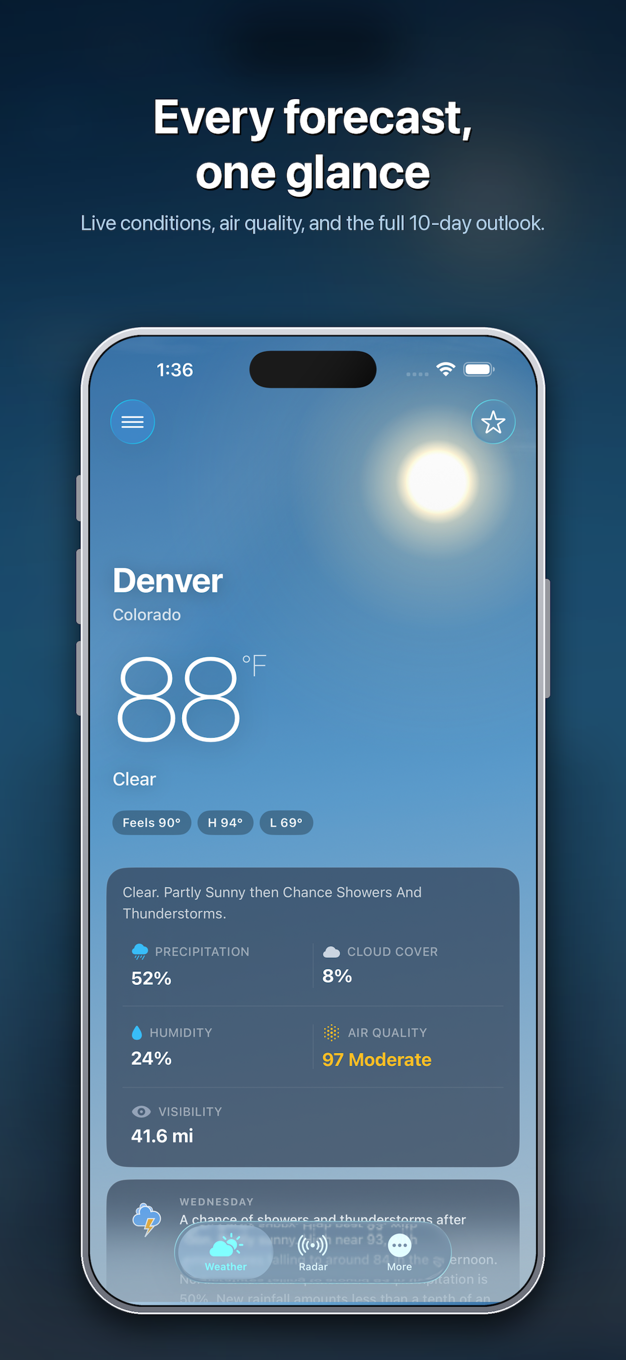 WeatherMax+