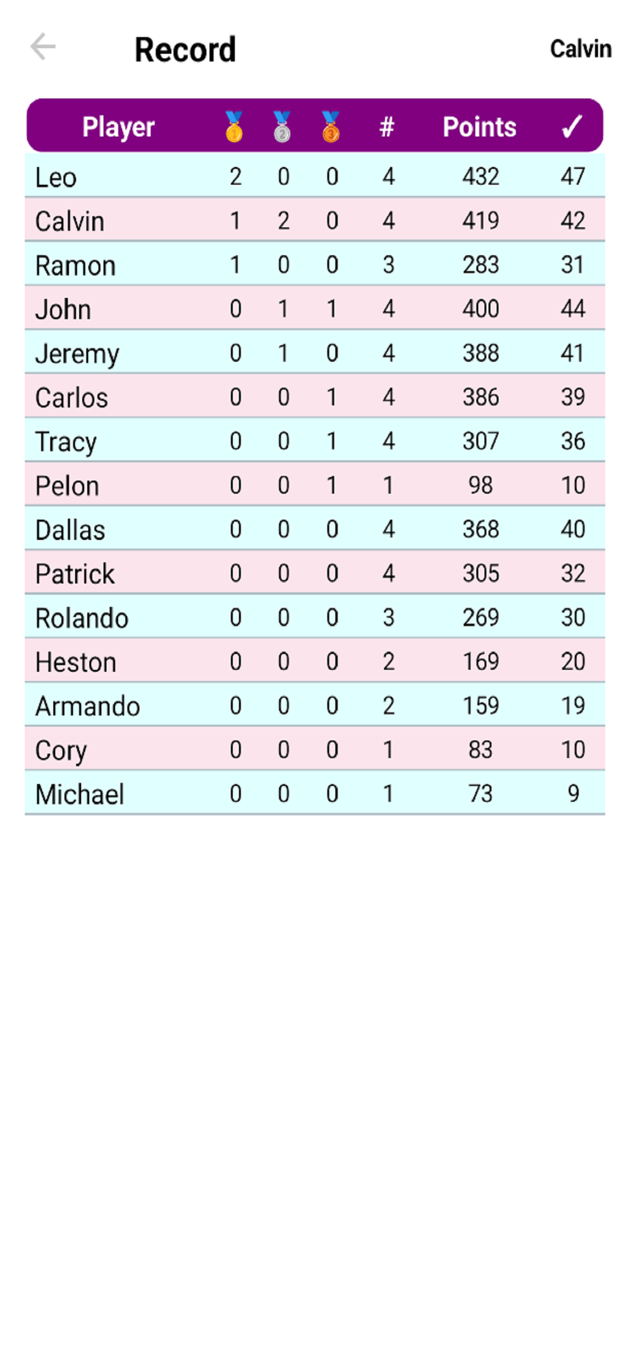 Pickem Confidence Pool