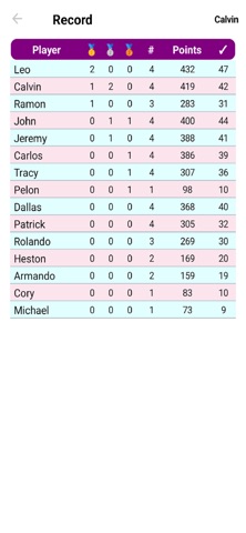 Pickem Confidence Pool screenshot