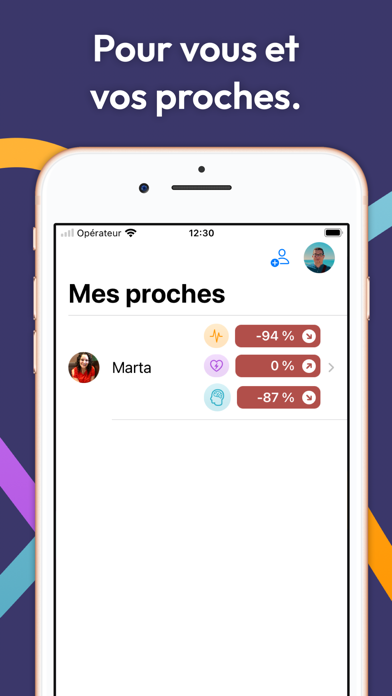 Screenshot #3 pour Biorythmes Quotidiens