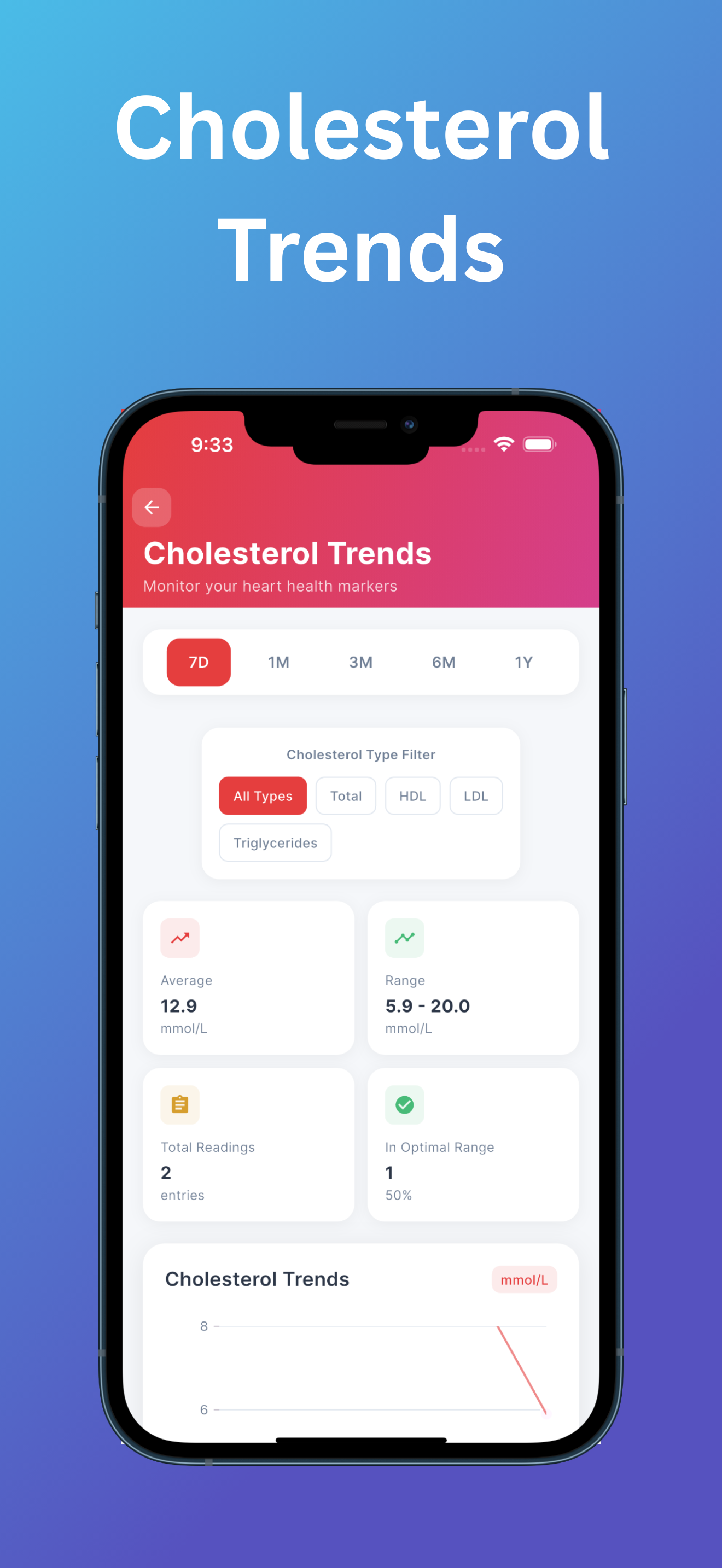 VitaTrack - Blood Pressure App