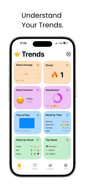 Mood Tracker - Moodoji screenshot 1