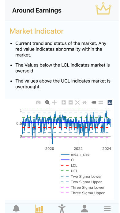 Around Earnings Screenshot