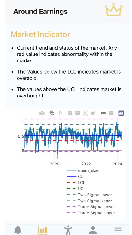 Around Earnings screenshot-3