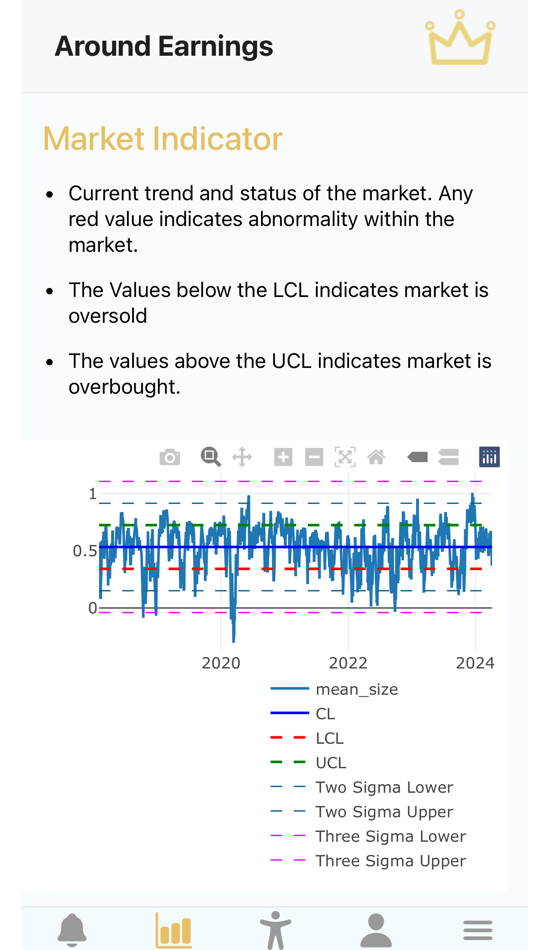 #4. Around Earnings (iOS) 由: Eigennet LLC