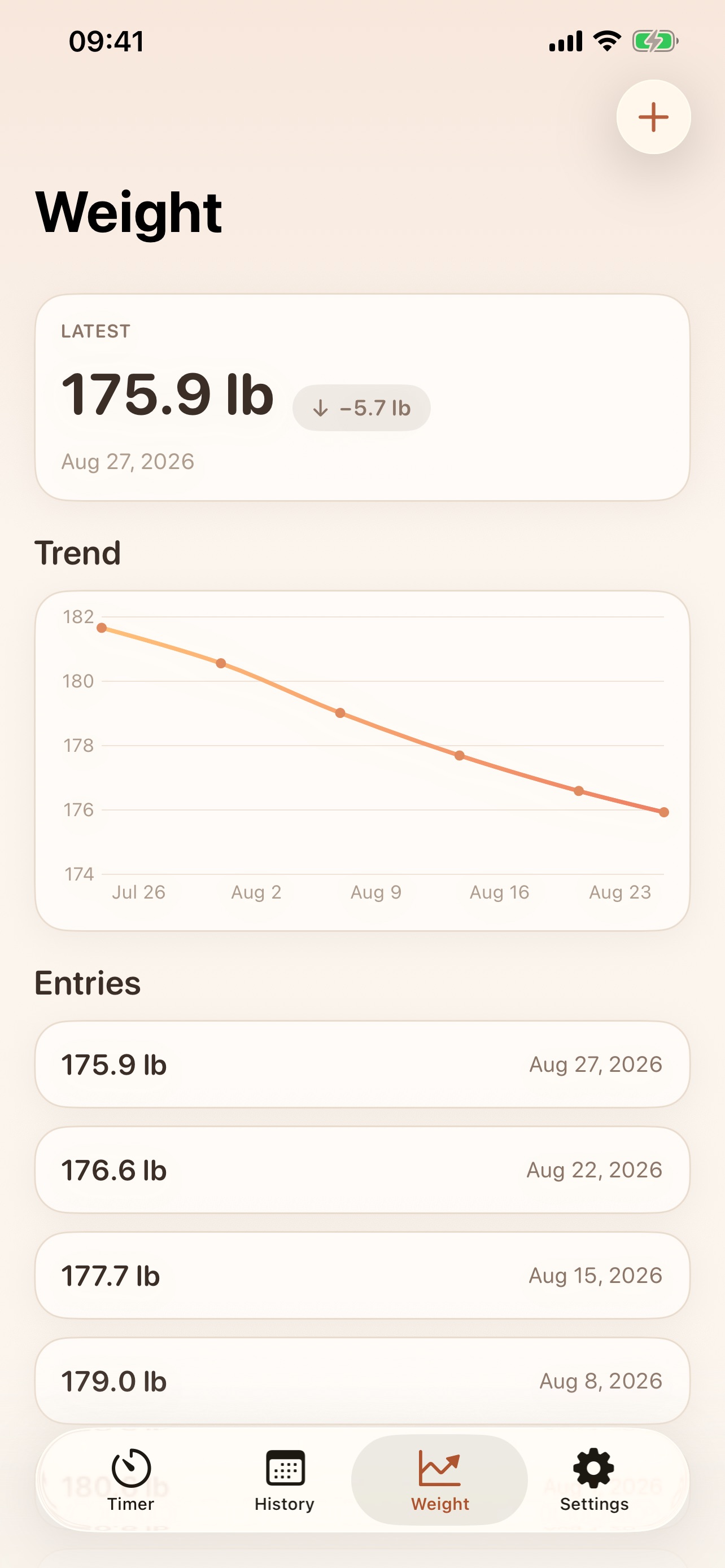 Screenshot 2 of Sunfold: Intermittent Fasting