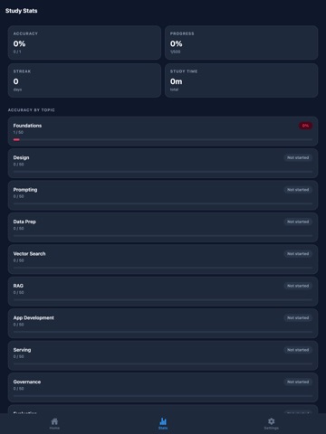 Databricks GenAI Engineer Prep iPad screenshot