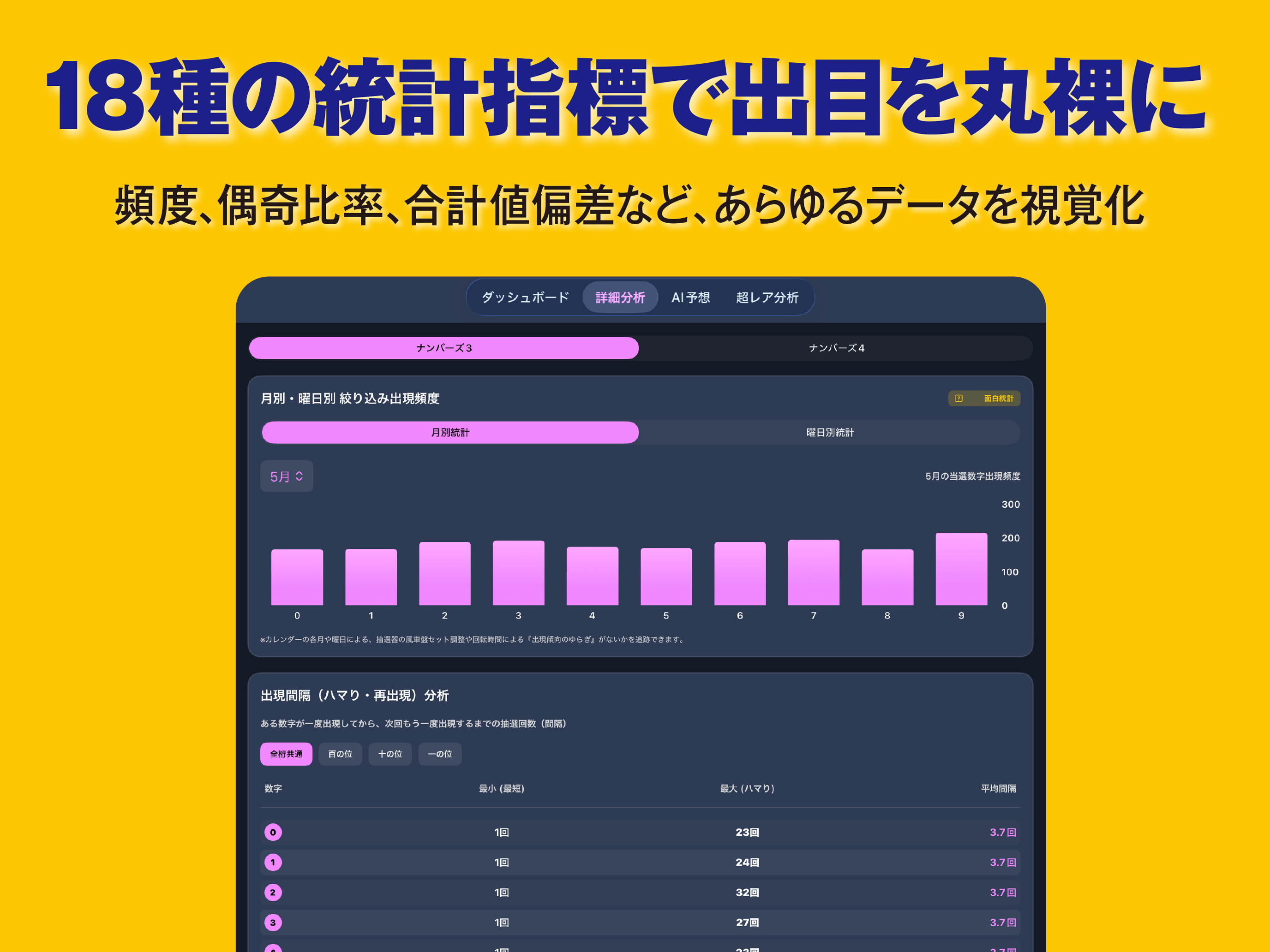 ナンバーズ極解析 - 統計と運気でガチ予想