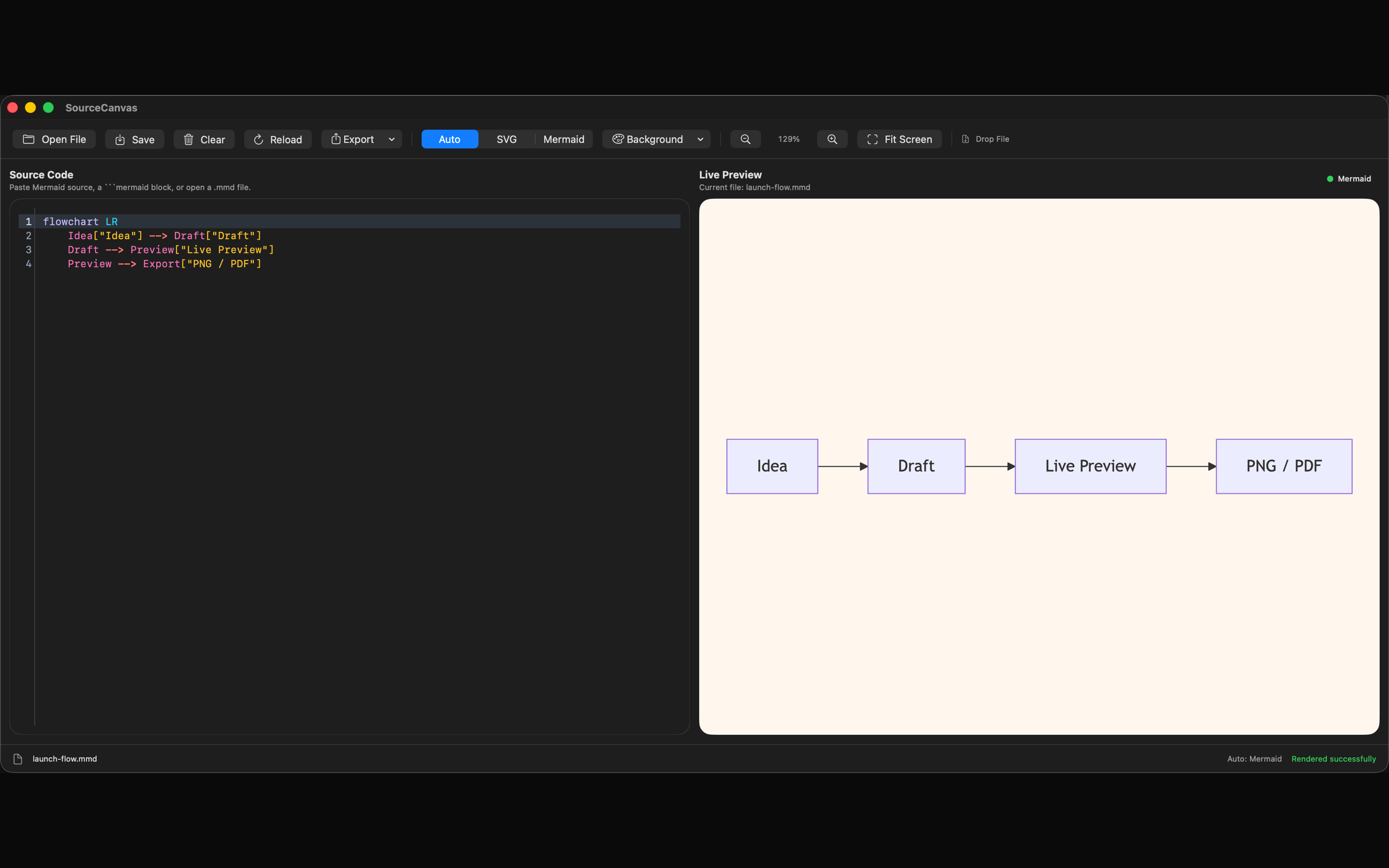 SourceCanvas