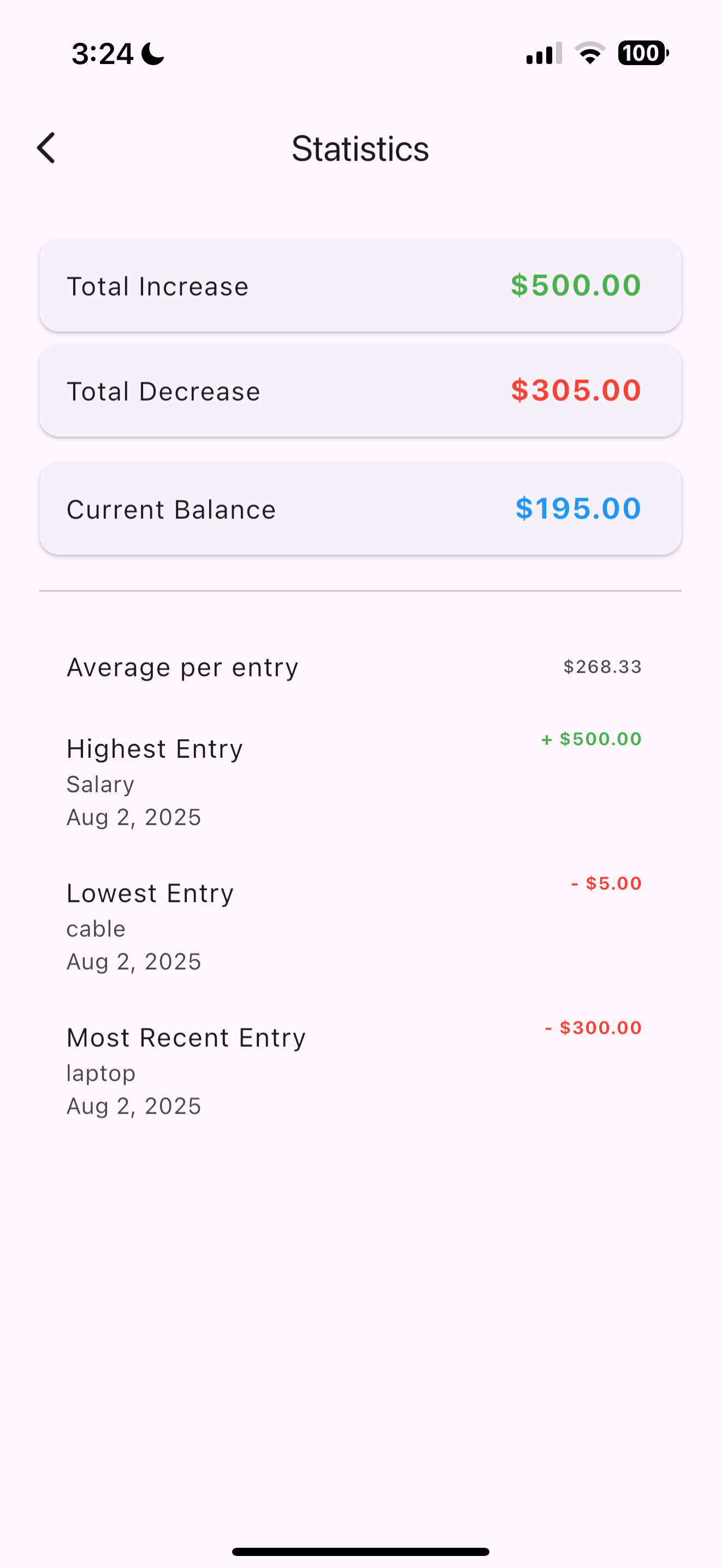 Aso Salary