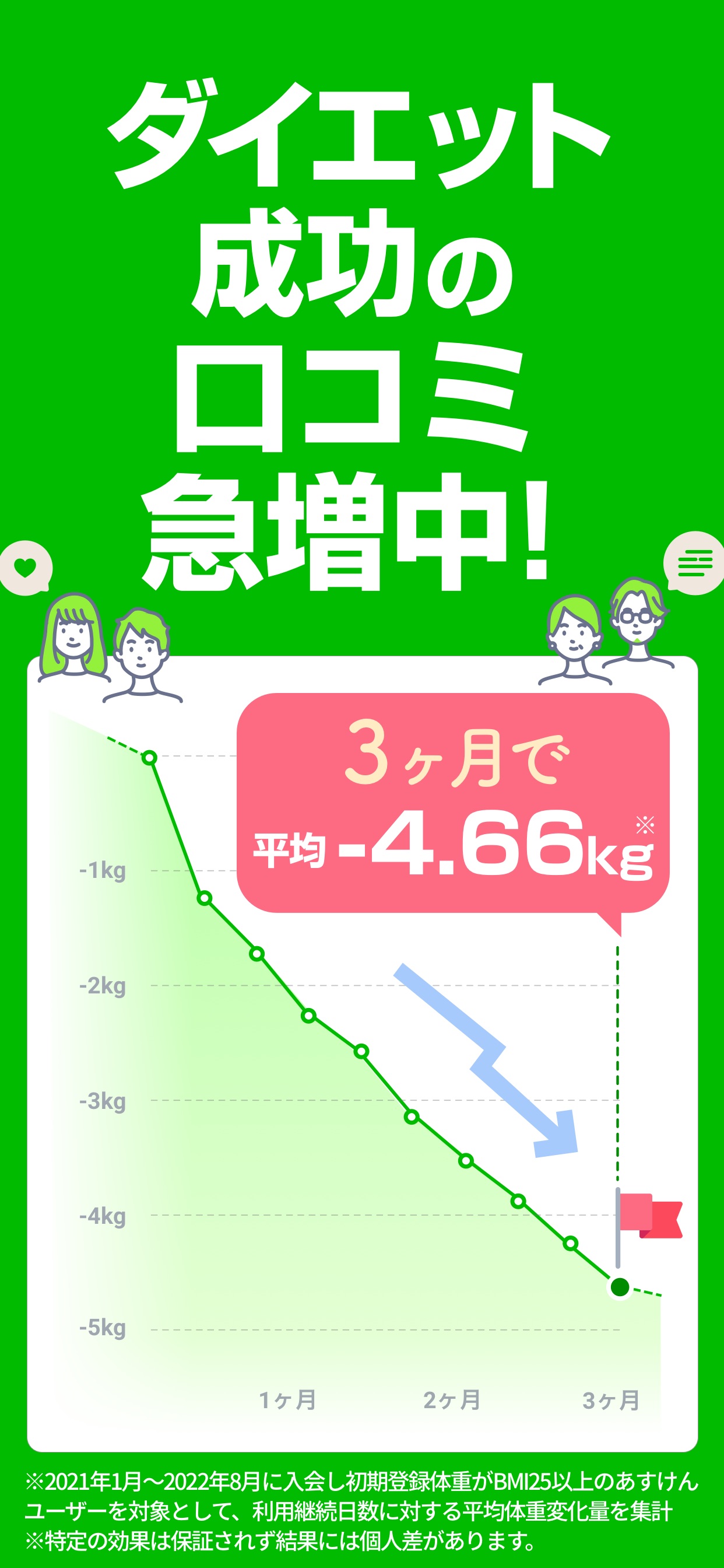 ダイエット
成功の
口コミ
急増中！