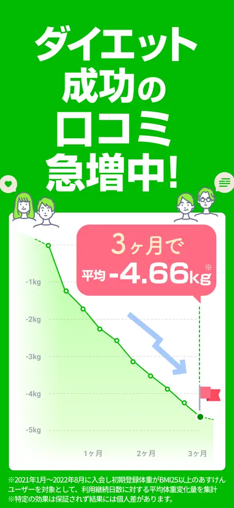 あすけん ダイエット・ヘルスケアのカロリー計算や体重管理にのスクリーンショット 2