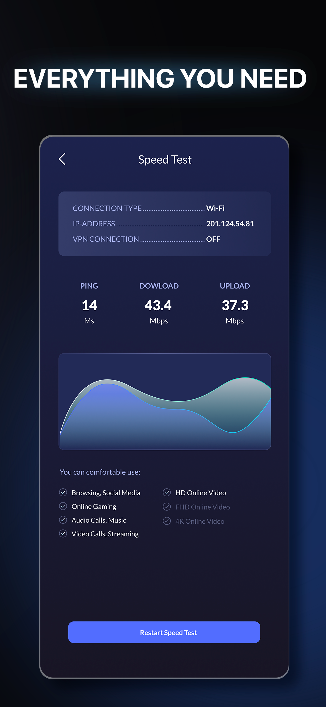 VPN Lumar: ExpressVPN & Wire