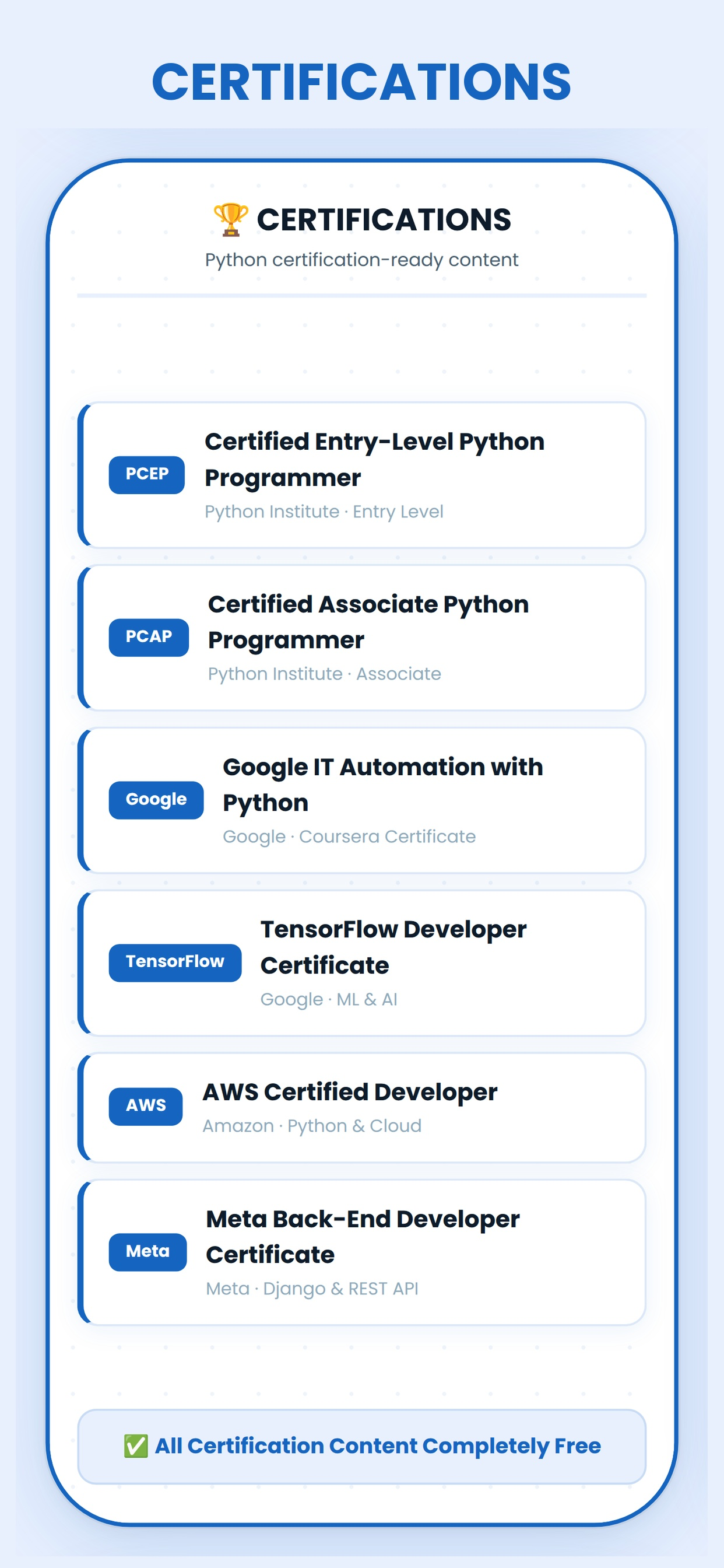 Python Programming