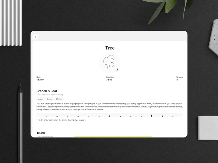 DrawMind Personality Test
