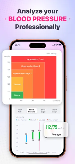 HealthWell - Blood Pressure screenshot 2