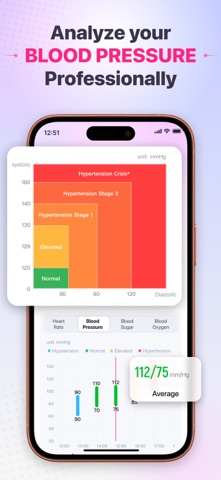 HealthWell - Blood Pressure iPhone screenshot