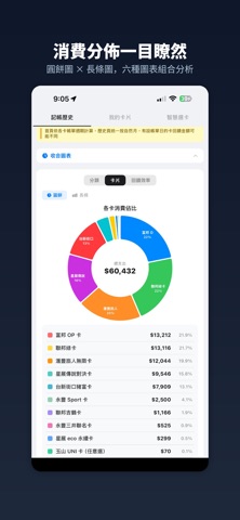 刷卡回饋管家 screenshot