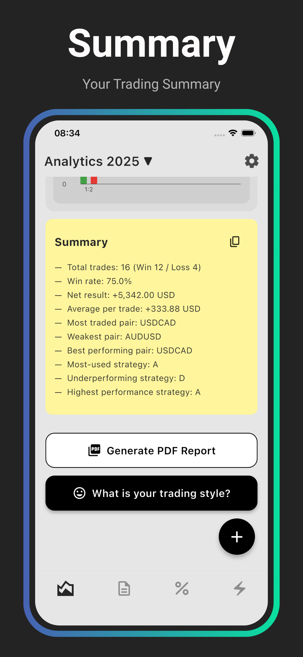 Traderly: Forex Journal & Note