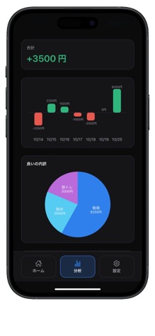 自分は得しているか？お金行動記録 iPhone screenshot