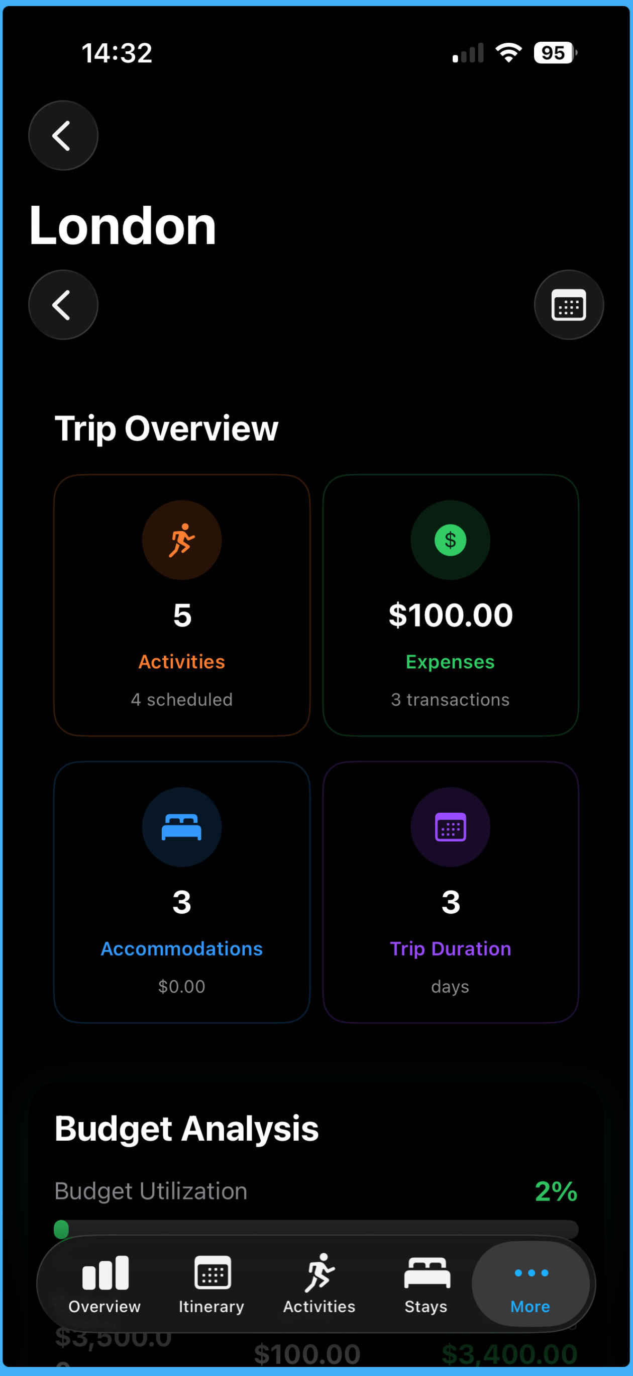 Trip plan
