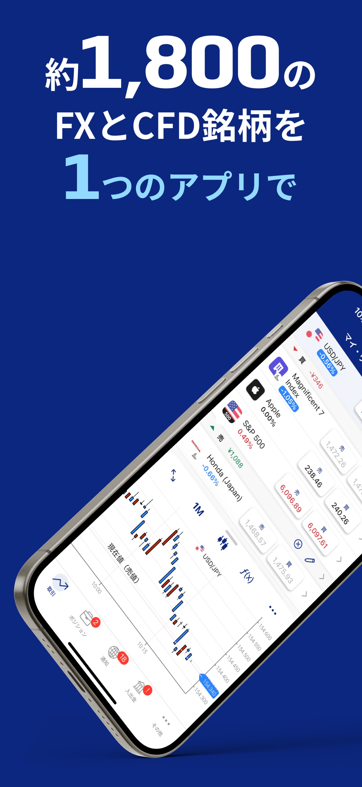 約1,800のFXとCFD銘柄を1つのアプリで