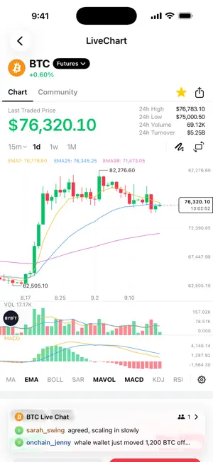 Channels: Live Crypto Charts screenshot 1