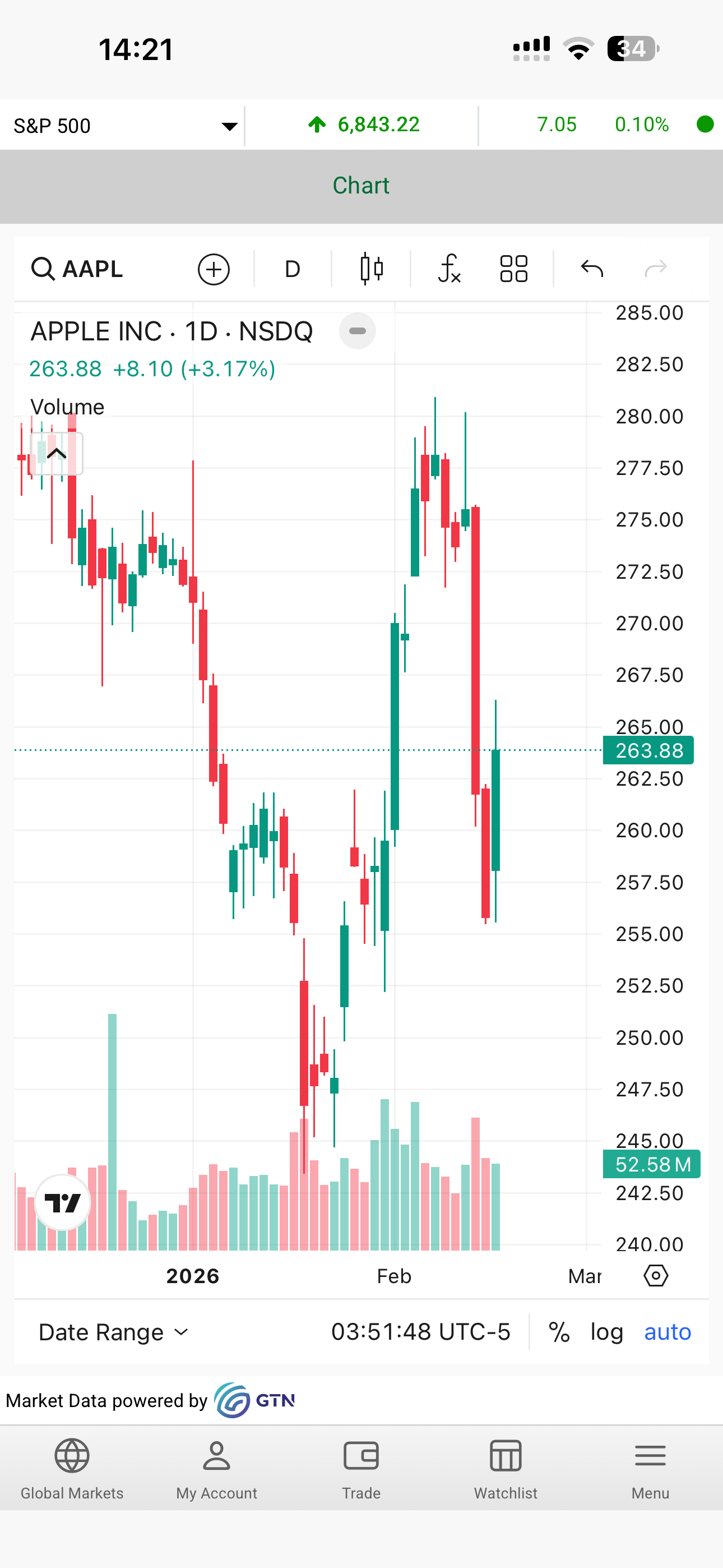 SIB Trading